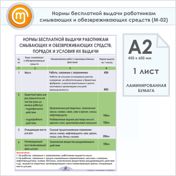 Плакат «Нормы бесплатной выдачи работникам смывающих и обезвреживающих средств» (М-02, ламинированная бумага, А2, 1 лист)